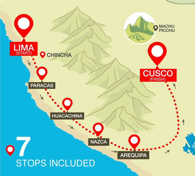 Peru Hop Route