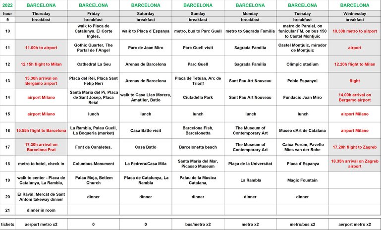 Itinerary for Barcelona