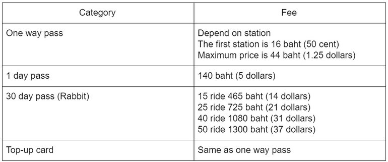 BTS Price