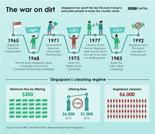 War on Dirt adopted by Singapore 