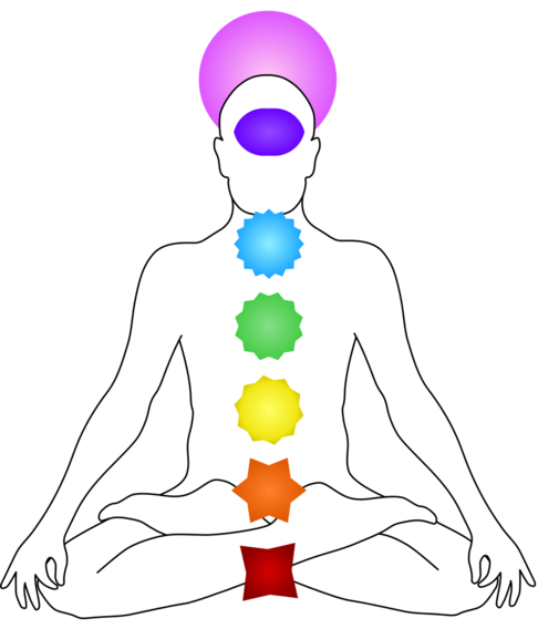 Chakras by mpan [CC0], from Wikimedia Commons